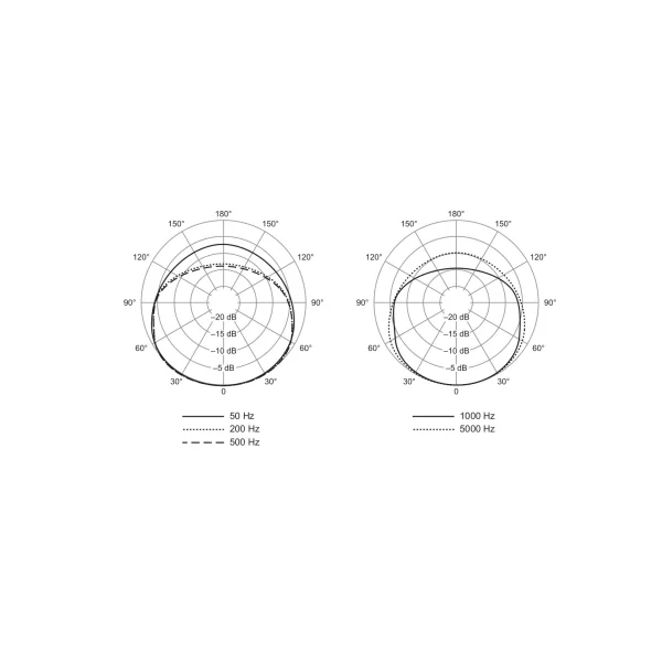 55SHT2 Shure - Micro Voix - Tête de Mort Dynamique Cardioïde