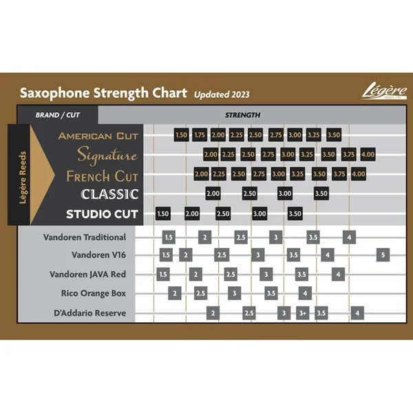 Anche Saxophone Alto French Cut - Legere