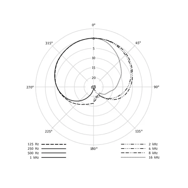 Kit stéréo 2 KM184 NEUMANN couleur Nikel avec pinces , bonnettes , boitier bois