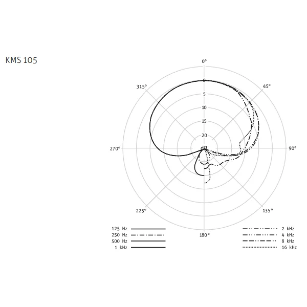 KMS 105 MT Neumann - Micro main chant statique supercardioïde noir