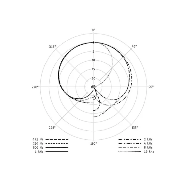 Micro statique de studio cardioïde et noir Neumann TLM103MT