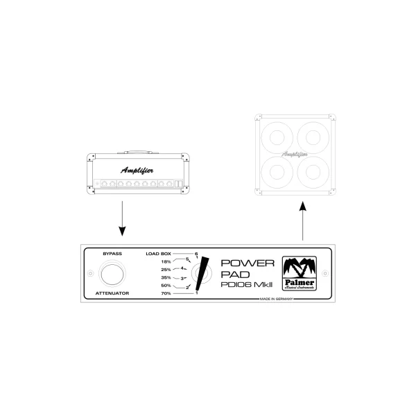Palmer MI PDI 06 L16 - Atténuateur de Puissance 16 Ohms