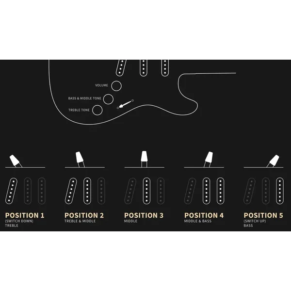 SE John Mayer Silver Sky Maple - nylon blue