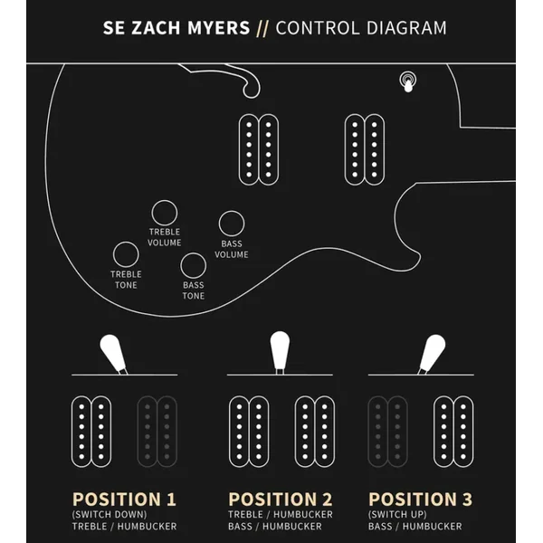 SE Zach Myers - myers blue