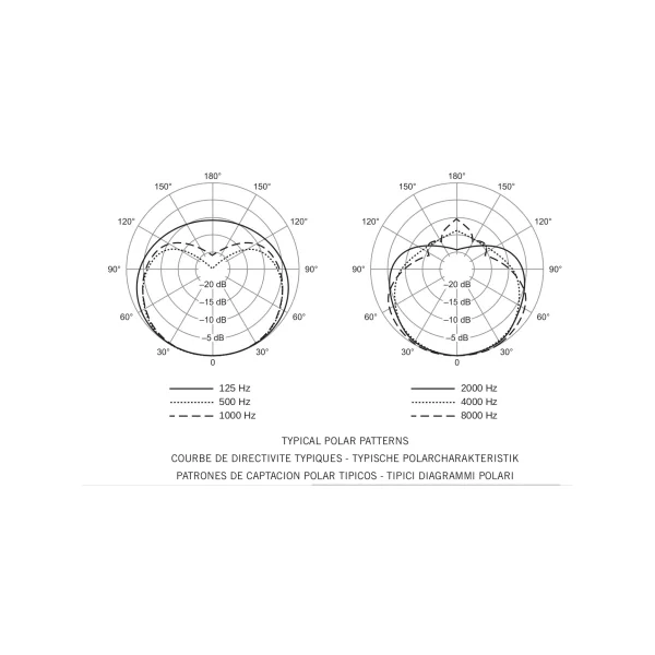 SM58-LCE Shure - Micro Voix - Dynamique Cardioïde SM58