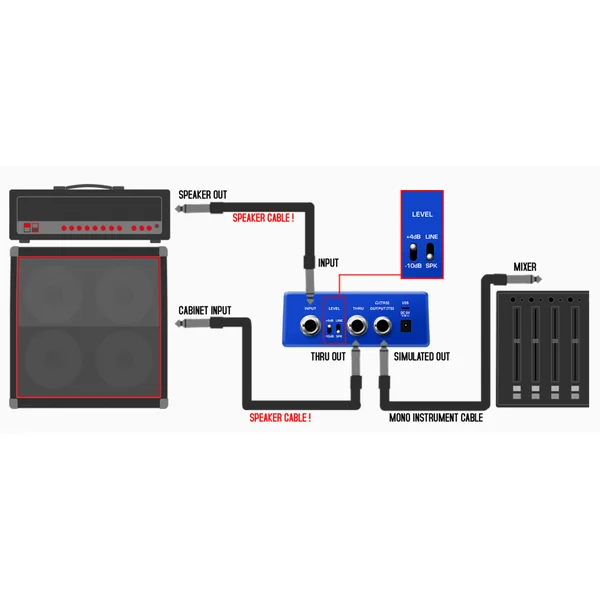 Solid Studio NSS-5 IR & Power Amp Simulator